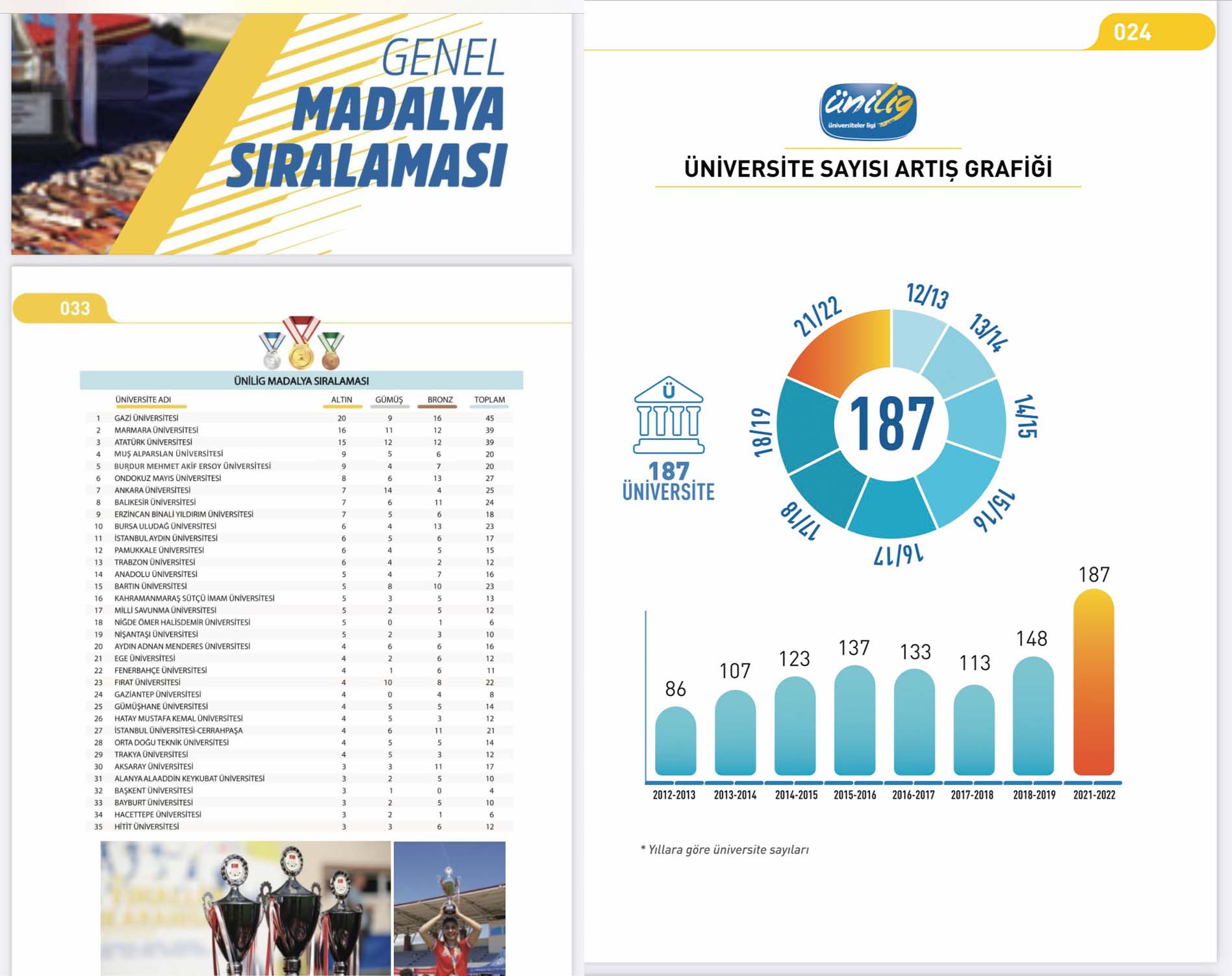 unilgde-dorduncu-olduk-2285