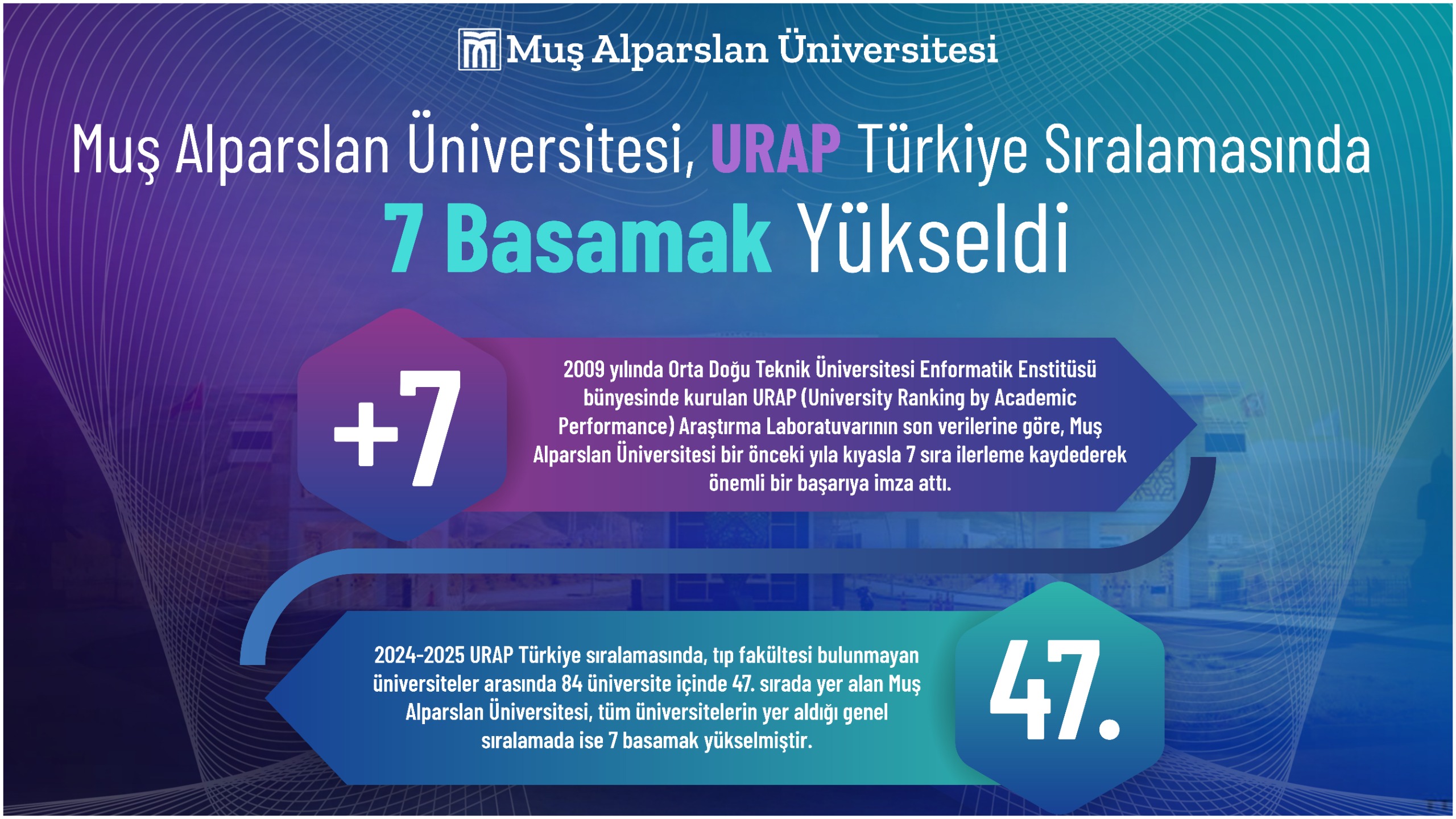 universitemiz-urap-turkiye-siralamasinda-7-basamak-yukseldi-5894